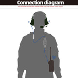 FCS Tactical Headset Comtac III RAC Radio Connector V20 PTT KN6 U174/U MTP3150 PD780 XTS KENWOOD