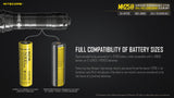 NITECORE MH25S LED 1800 Lumens USB-C Rechargeable Flashlight Torch