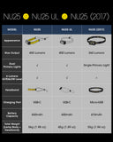 NiteCore NU25 UL 400 Lumens Ultralight USB-C Rechargeable Headlamp Headlight